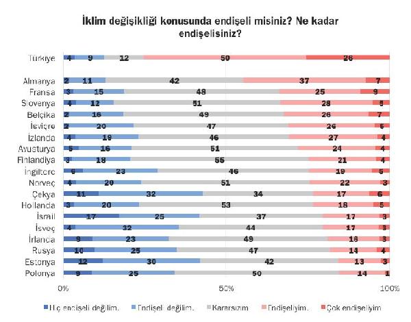 arastirma-turkiyenin-dortte-ucu-iklim-degisikliginden-endiseli_8342_dhaphoto2.jpg
