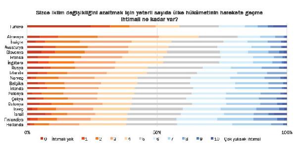 arastirma-turkiyenin-dortte-ucu-iklim-degisikliginden-endiseli_8342_dhaphoto3.jpg