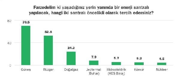 arastirma-turkiyenin-dortte-ucu-iklim-degisikliginden-endiseli_8342_dhaphoto4.jpg
