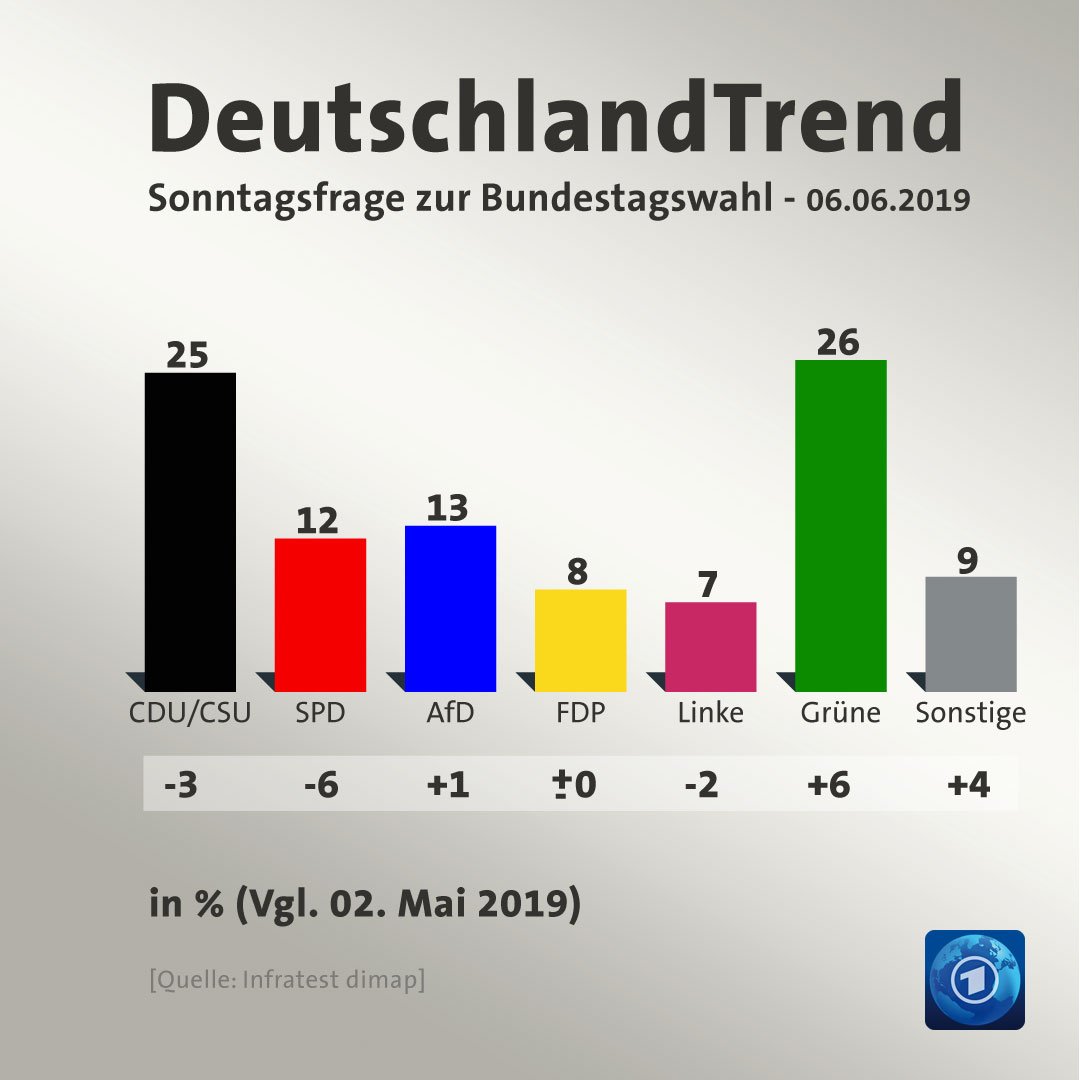 deutschlandtrend.jpg