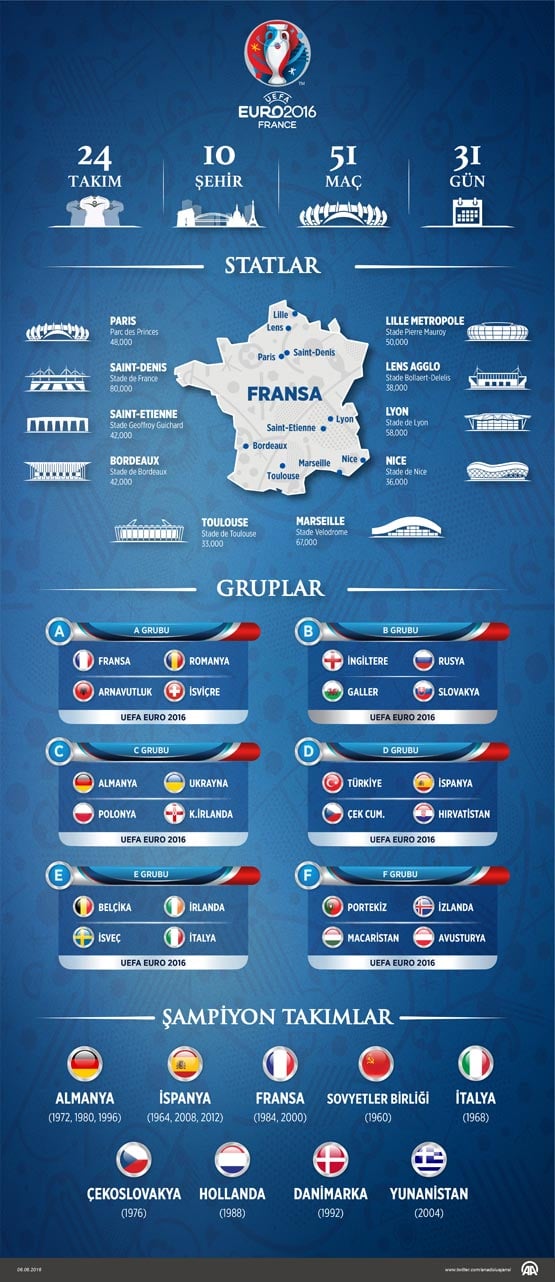 grafik-2016-06-euro_2016.jpg