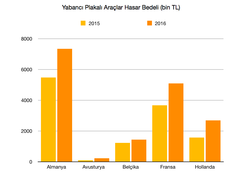 hasar-tablosu.png