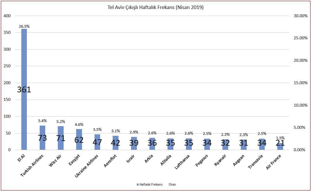 tel-aviv_nisan-2019_frekans.jpg